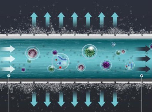 什么是水中的膠體物質(zhì)？